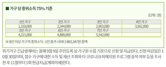 지원금-지급기준-1