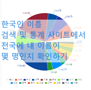  한국인 이름 검색 및 통계 사이트에서 전국에 내 이름이 몇 명인지 확인하기