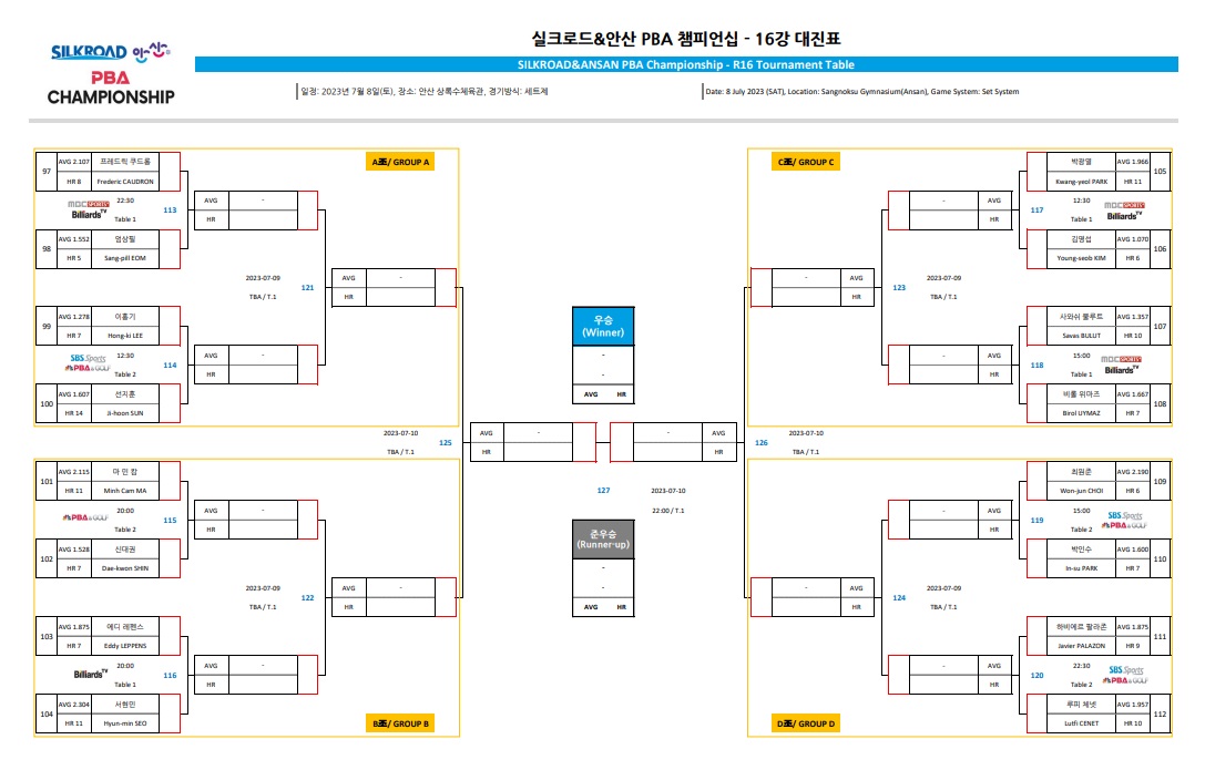 실크로드 안산 PBA 챔피언십16강 대진표