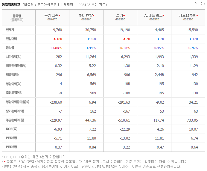 동양고속_동종업비교자료