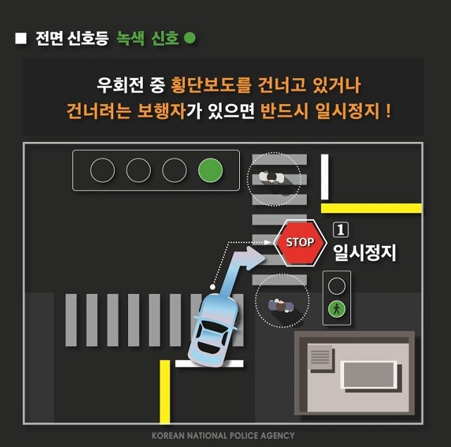 우회전 일시 정지 교통 단속 기준 - 경찰청 공식 자료 통한 완전 분석 우회전 일시 정지 교통 단속 기준 - 경찰청 공식 자료 통한 완전 분석