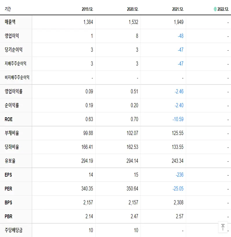 이화공영 재무제표
