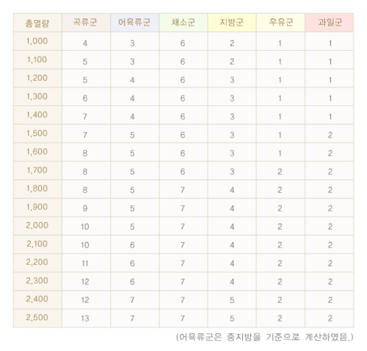 당뇨식단