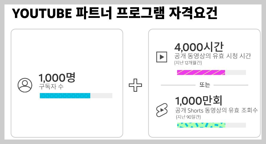  유튜브 쇼츠 광고 수익 공유 2023.2.1 시작 조건은