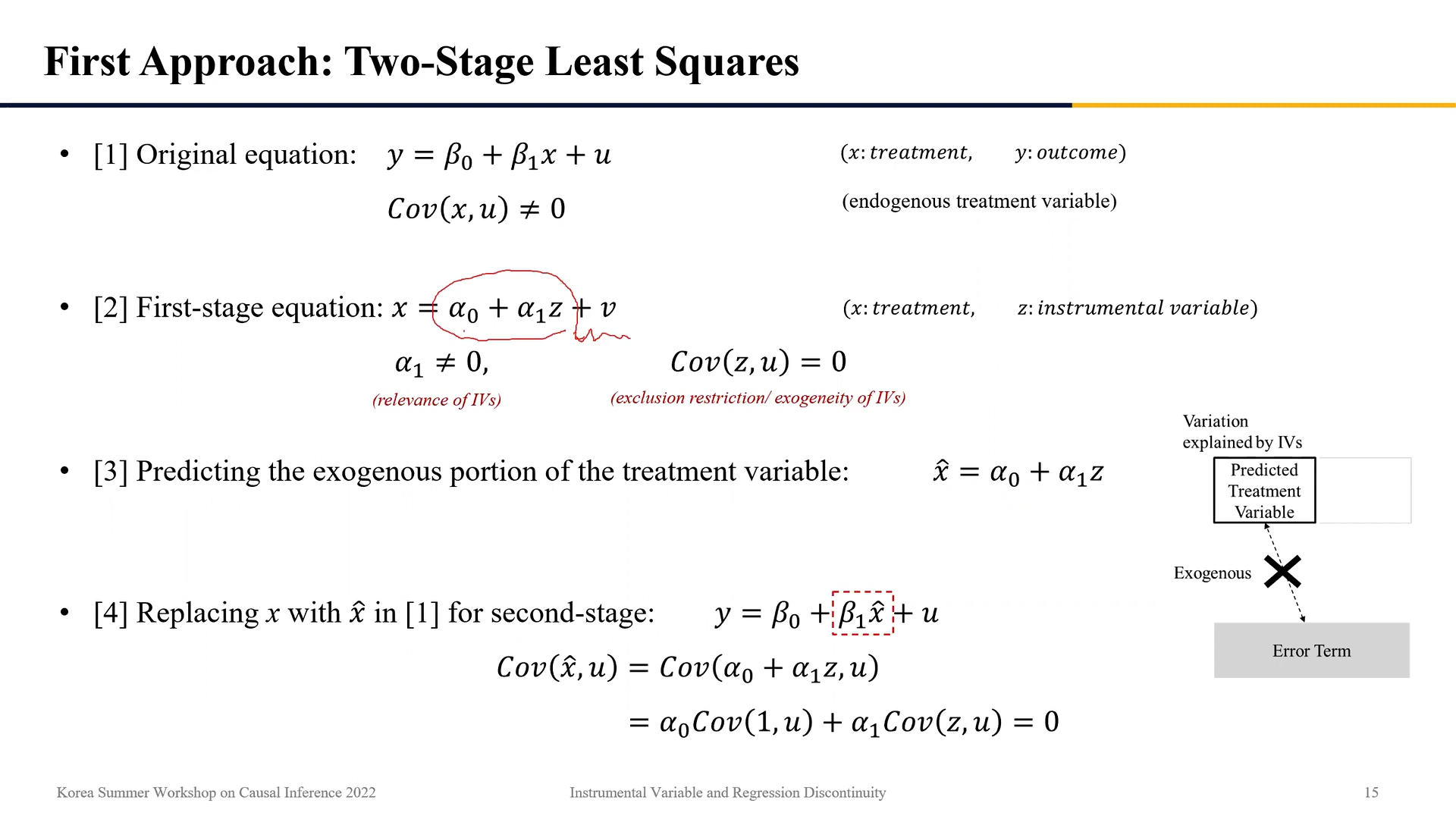 도구변수(Instrumental Variable)와 2SLS 분석 도구변수(Instrumental Variable)와 2Sls 분석