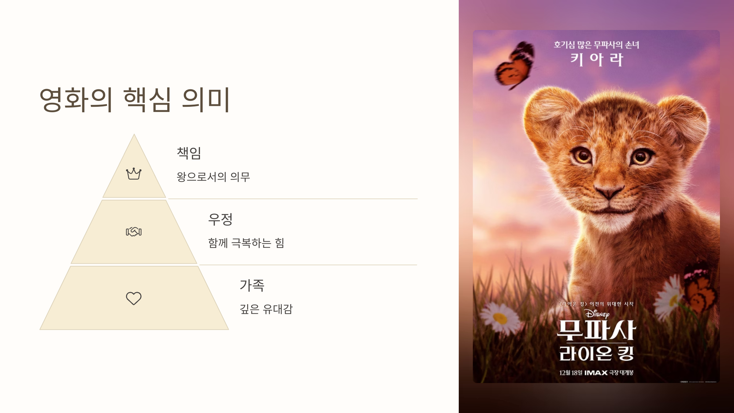 무사파 라이온 킹 프리젠테이션 설명 사진 핵심 의미