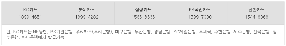 국민행복카드 발급처 연락처