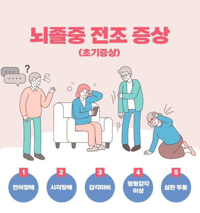 뇌졸증 초기 증상