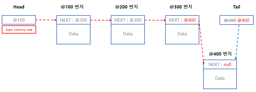 linkedlist-addLast