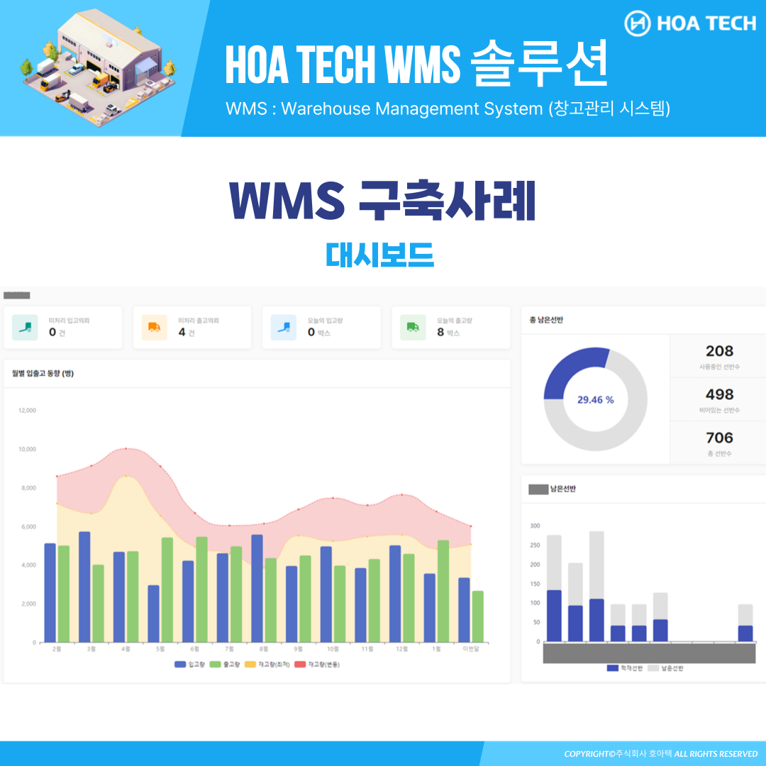 호아텍 WMS 솔루션, WMS 추천, 창고관리시스템, 중소기업 WMS, ERP 시스템