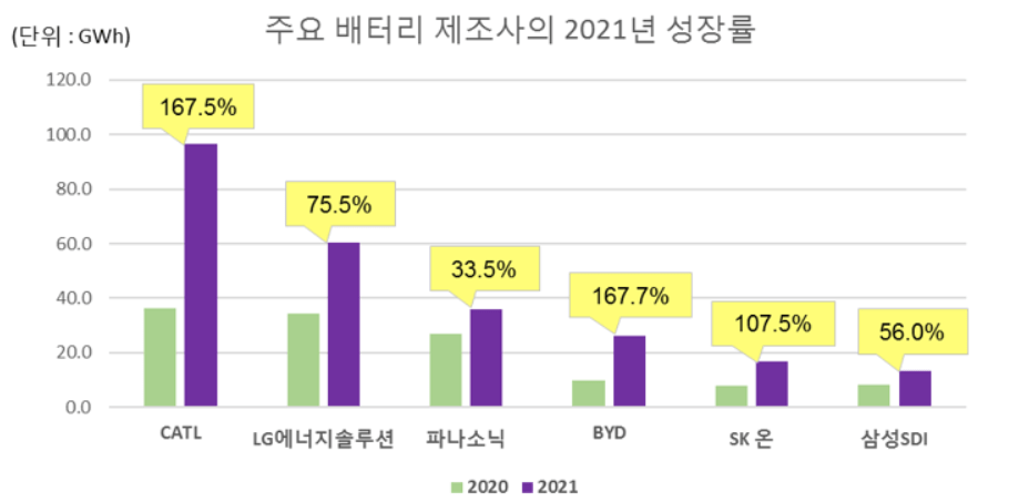 2차 전지 관련 주 2