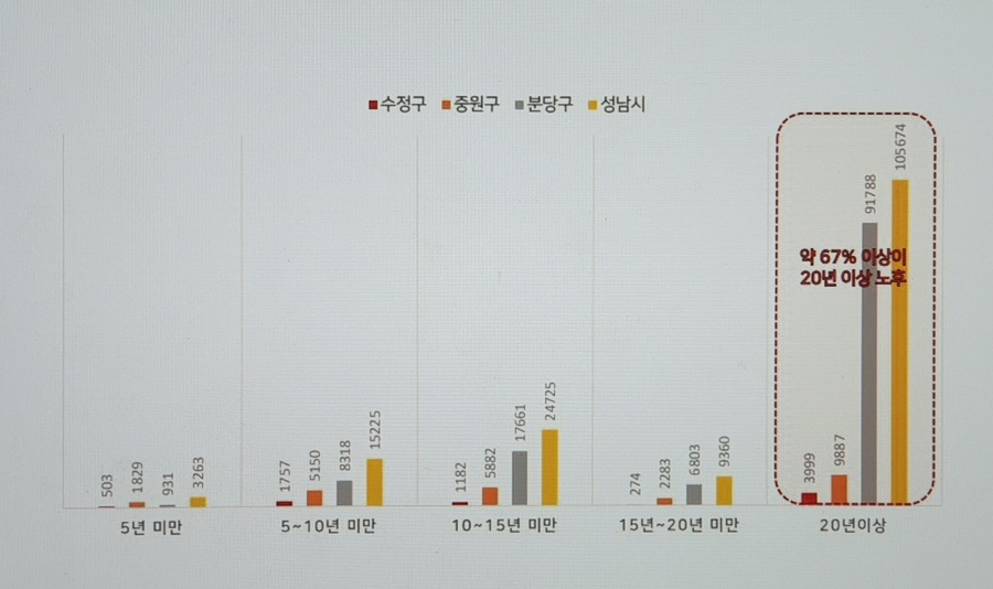 가천대 태평동 역 더포엠 공급정보 17