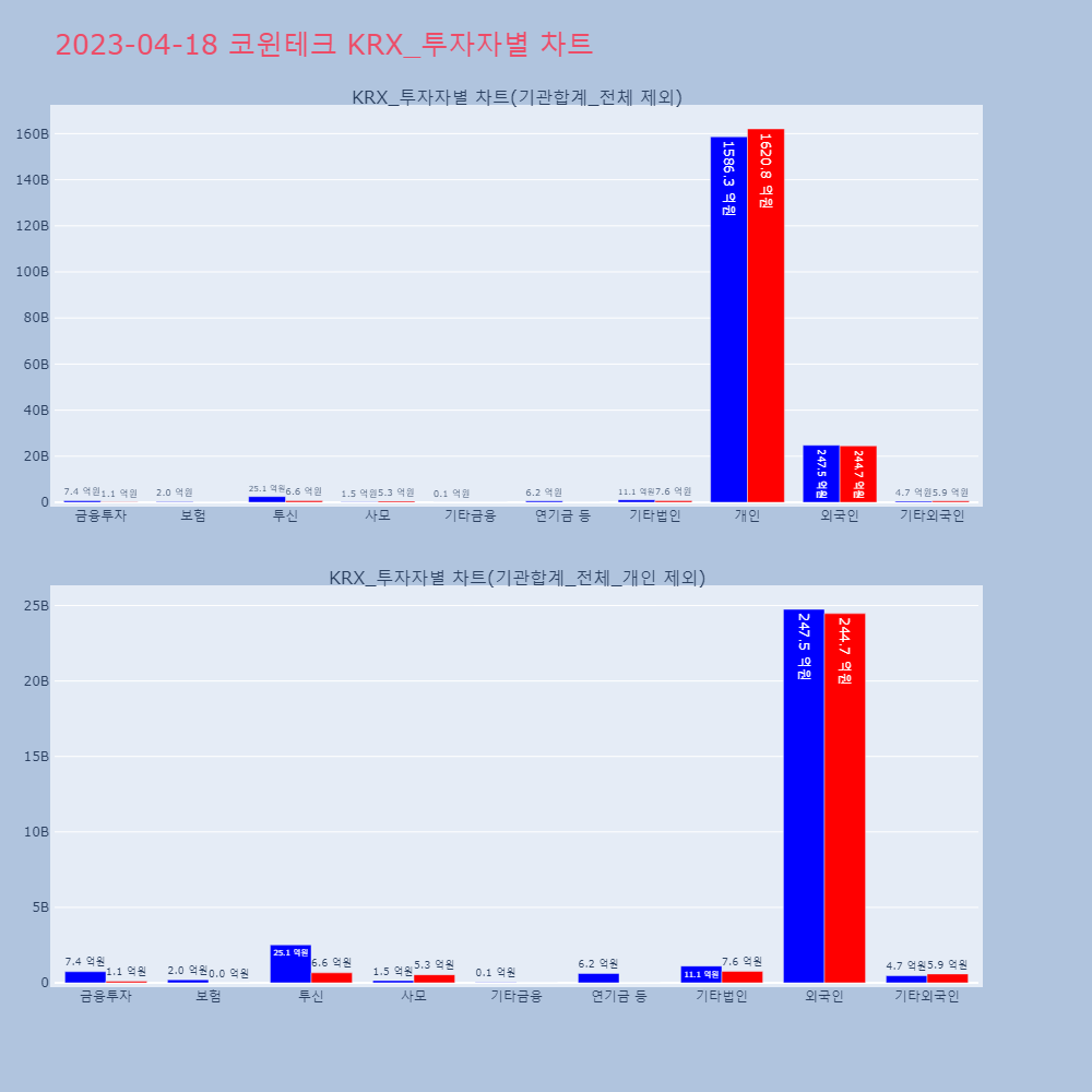 코윈테크_KRX_투자자별_차트