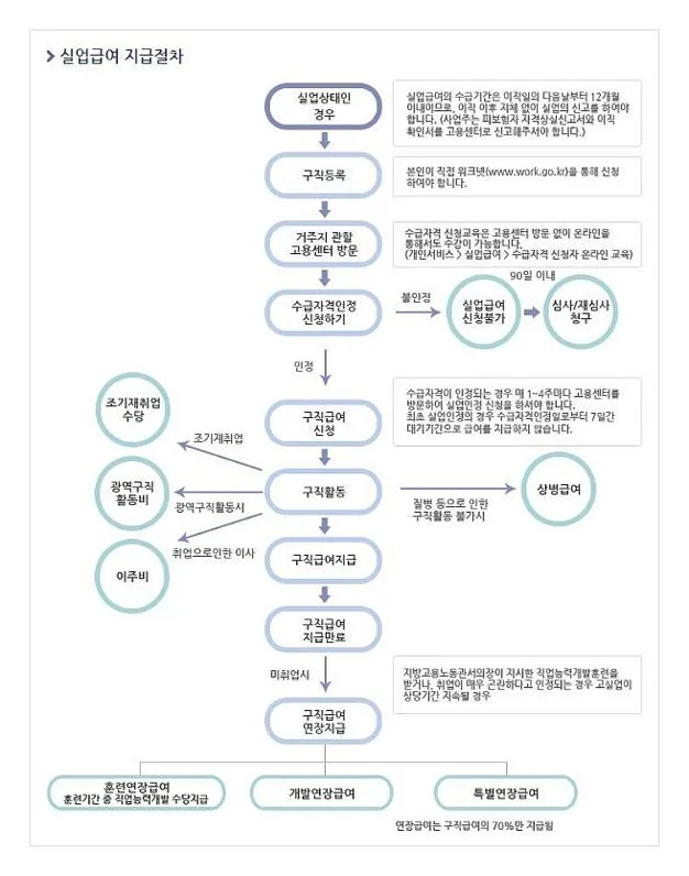 고용보험 실업급여 상한액