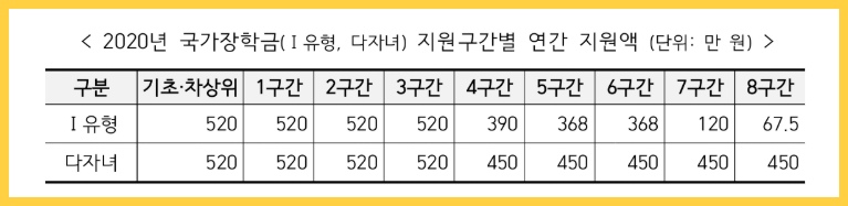 신청기간