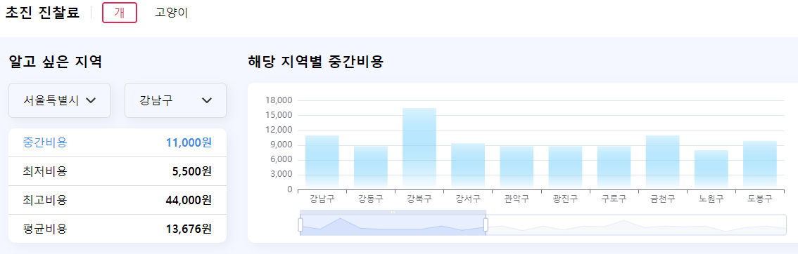 동물병원-진료비-공개-서비스