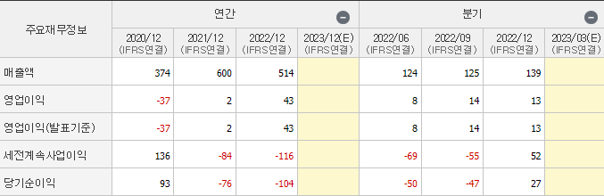 와이팜
