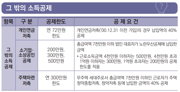 그밖의 소득공제표