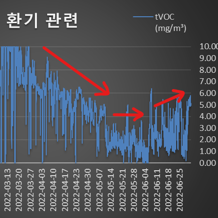 인테리어 공사 새집증후군 원인 제거 #4 - 유일한 방법! - undefined - 유일한 방법은 환기! 인테리어 공사 새집증후군 원인 제거 #4 - 유일한 방법! - undefined - 유일한 방법은 환기!