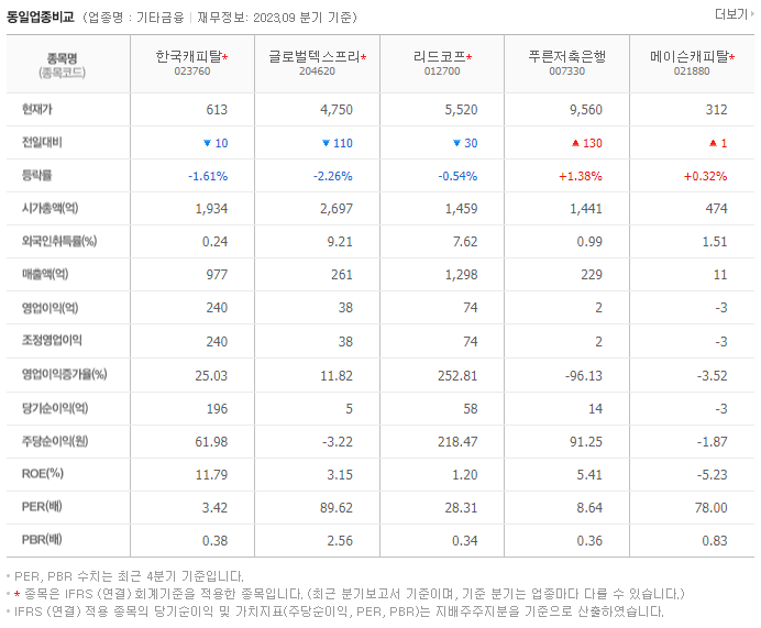 한국캐피탈_동종업비교자료