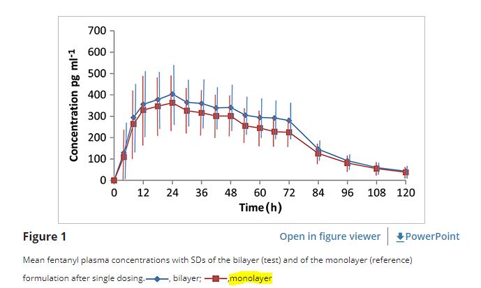 Image of durogesic d-trans dermal patch 25 mcg-hr