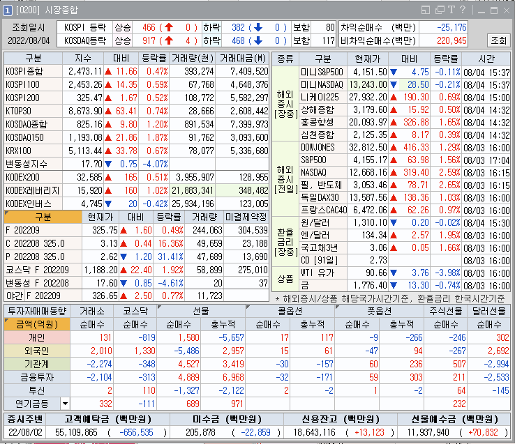 금일 시장 종합