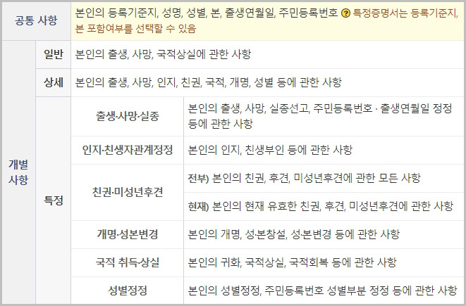  기본증명서 인터넷 발급 방법: pdf 저장 및 발급 수수료 확인