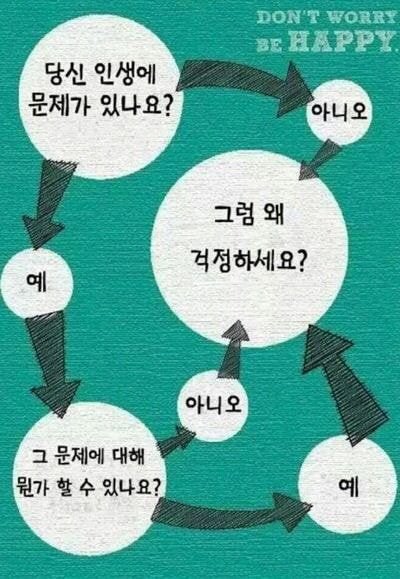  우울증 때문에 저장한 힘들 때마다 보는 짤글