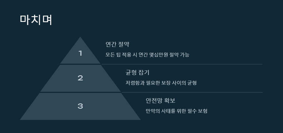 자동차 보험 가입 요령, 저렴하게 가입하는 법