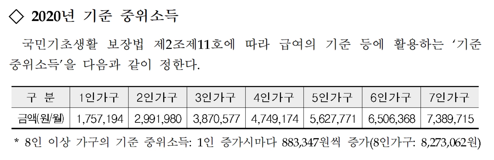  [정보] 기준중위소득 100% 확인