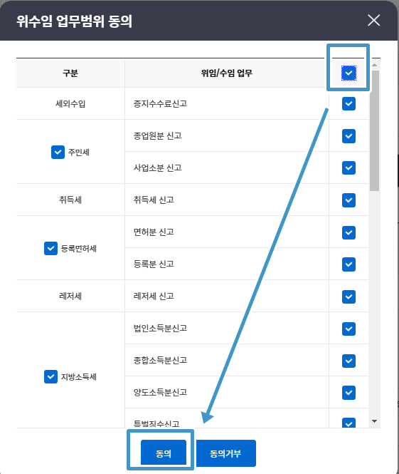 업무범위