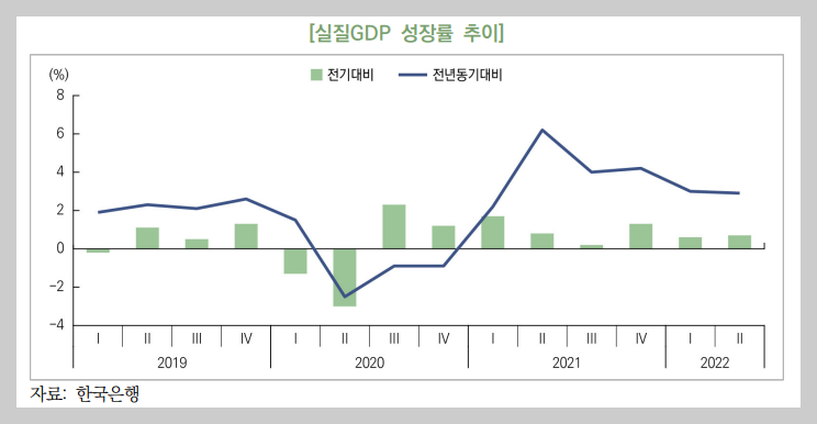  너무나 변수가 많은 2023년 세계 경제 전망