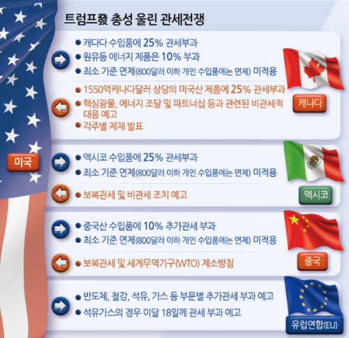 미국의 관세 부과에 관한 이미지
