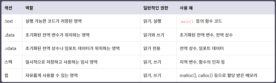 Windows 메모리 레이아웃 6