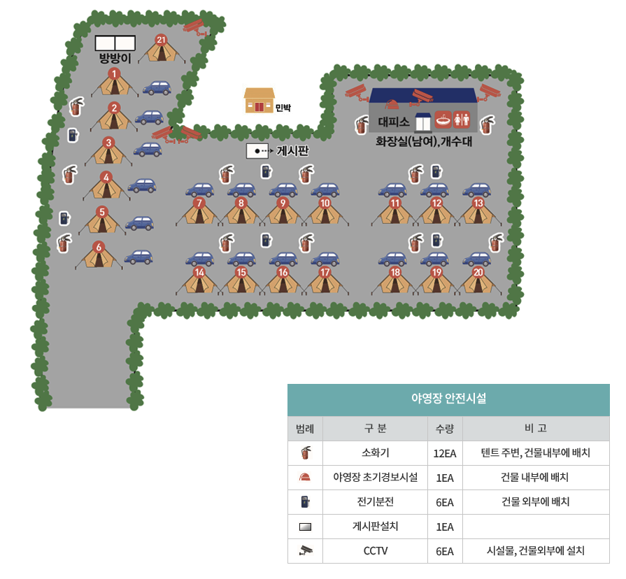  당진 사과랑 캠핑장 이용후 장점과 단점 (feat. 사과나무,사과즙)