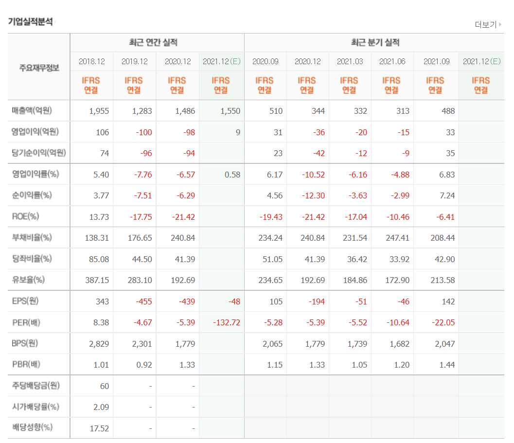 PCB 관련주식 정리