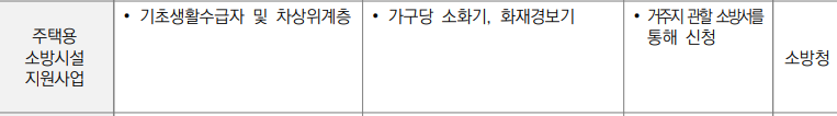 문화/법률 등 기타 지원-주택용 소방시설 지원사업