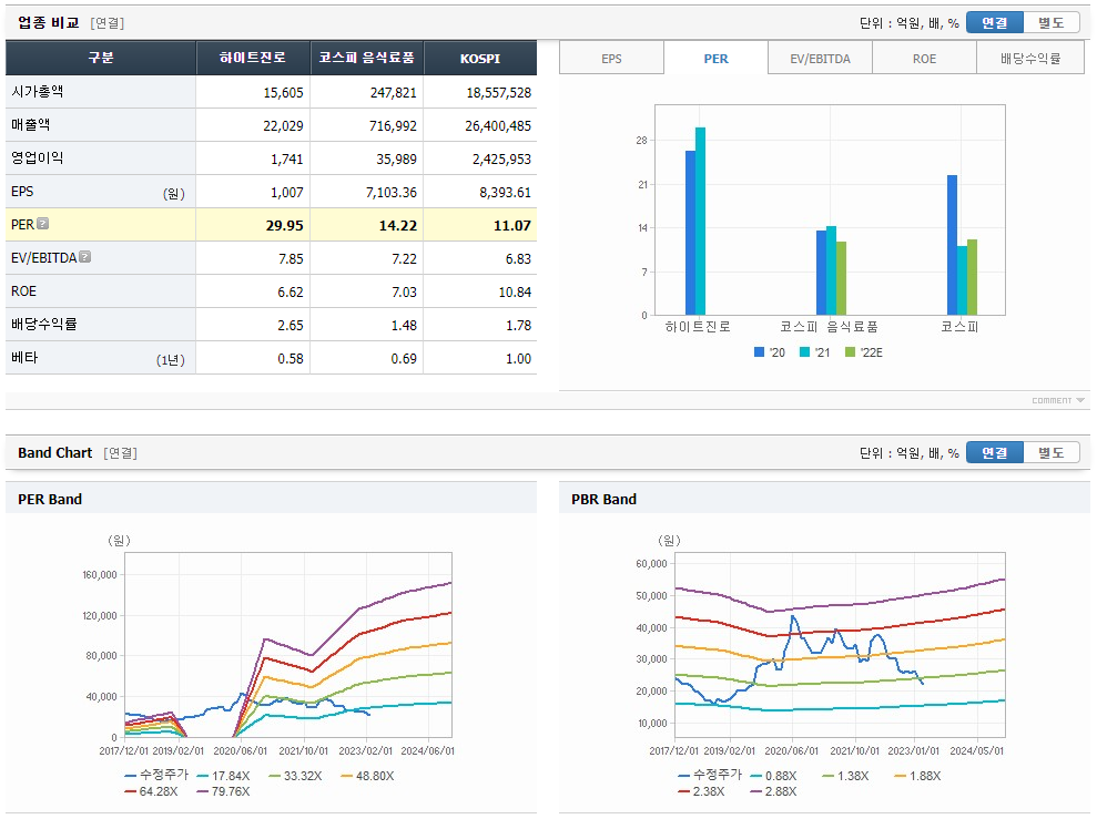 하이트진로 주가전망, 기업현황, 목표주가 4