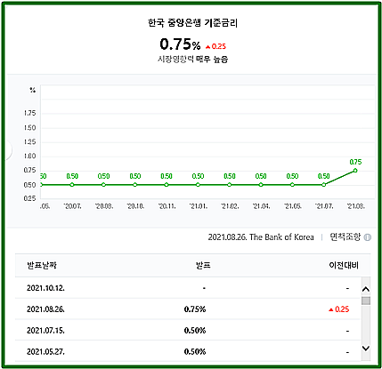 경제용어 금리