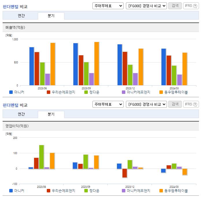 마니커_업종분석