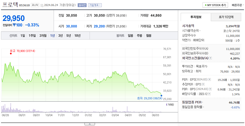 프로텍_주가