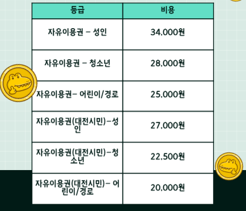 오월드 이용요금 안내