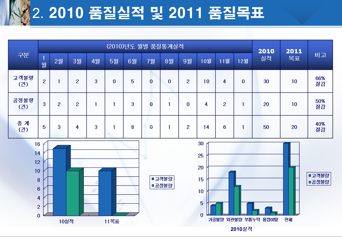  (양식)품질확보+방안