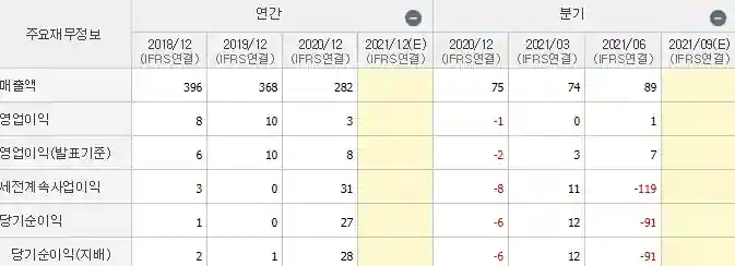위즈코프 재무제표