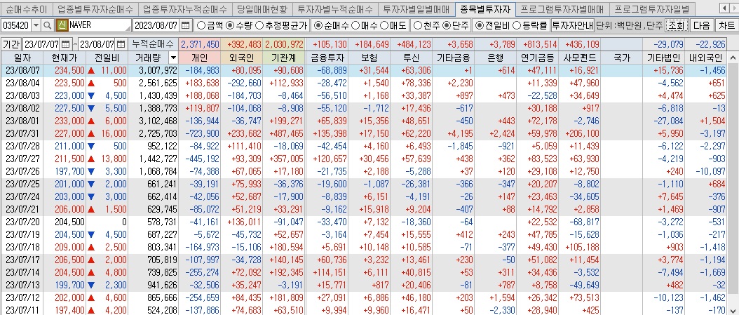 네이버-투자자별-매매동향