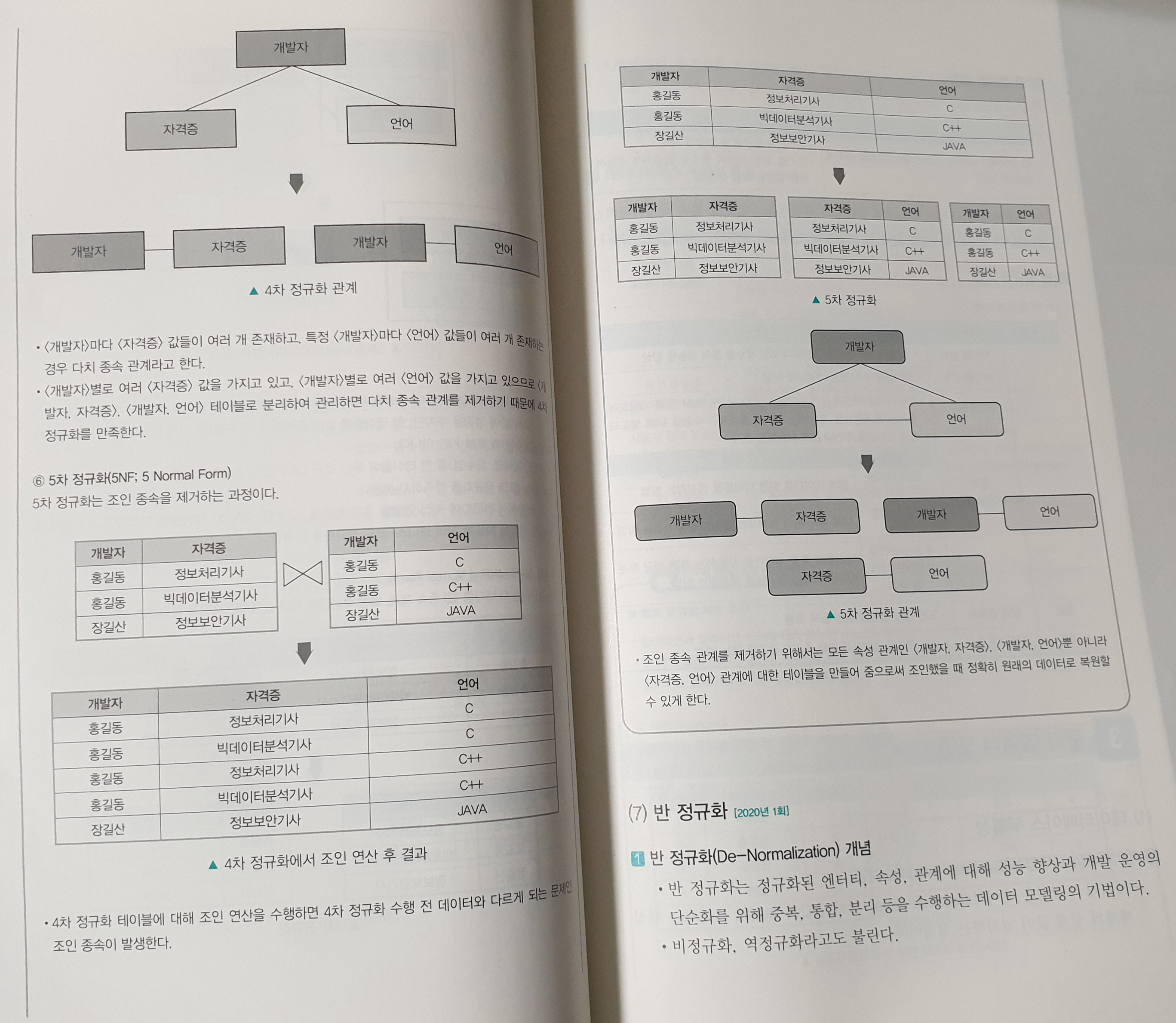정처기 수제비 교재 구성