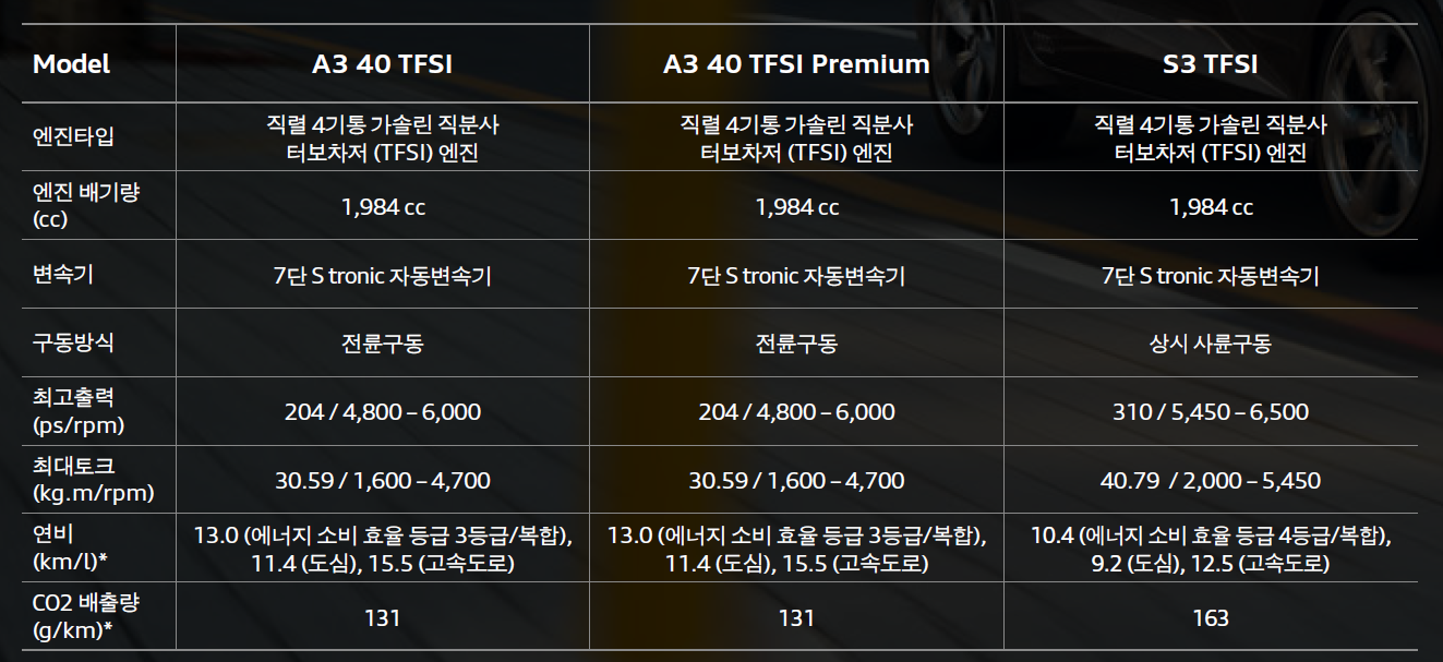 아우디 A3 성능 제원표
