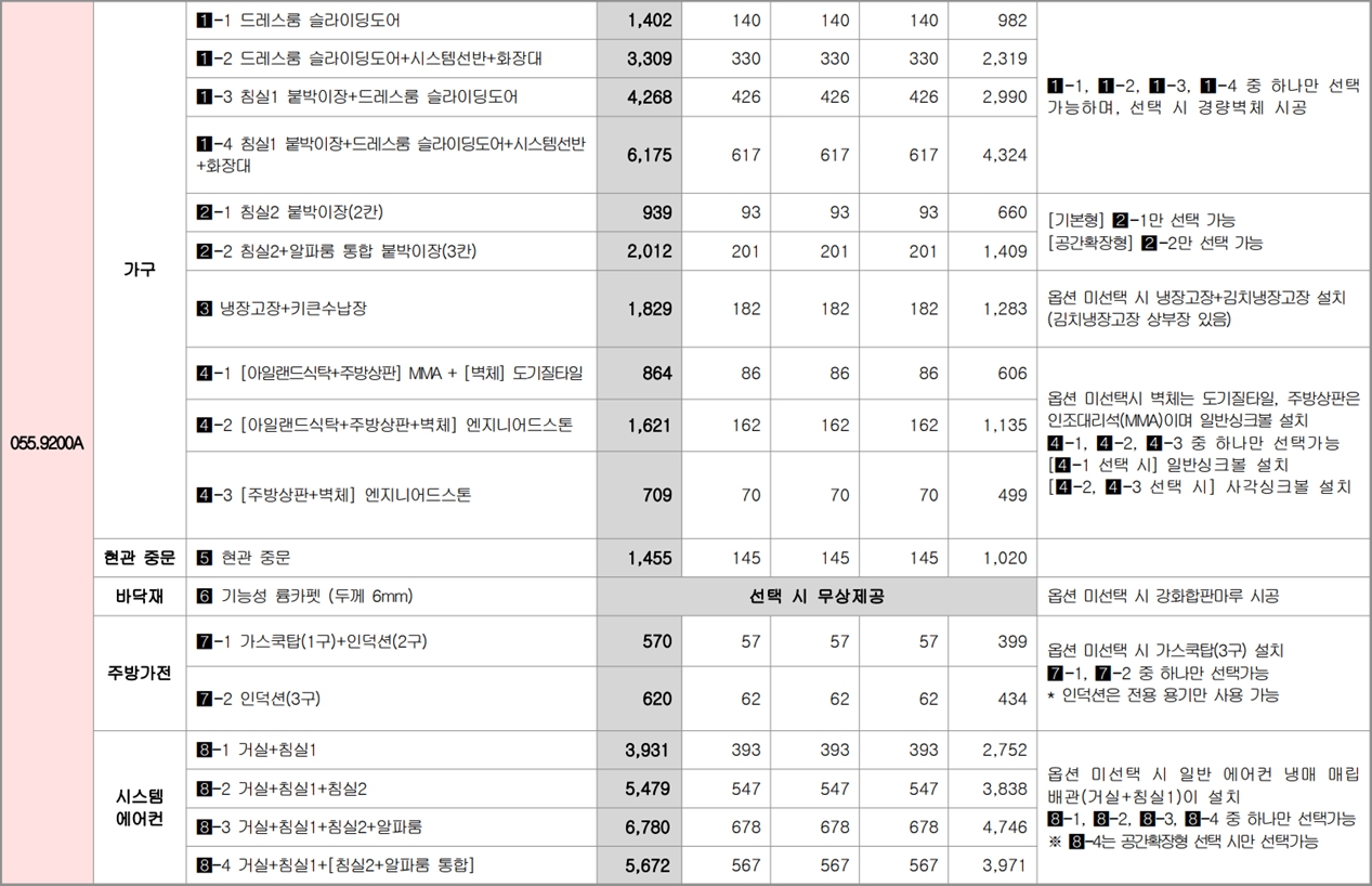 고양장항A2블록-추가선택품목2