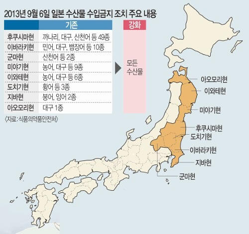 수산물 이미지
