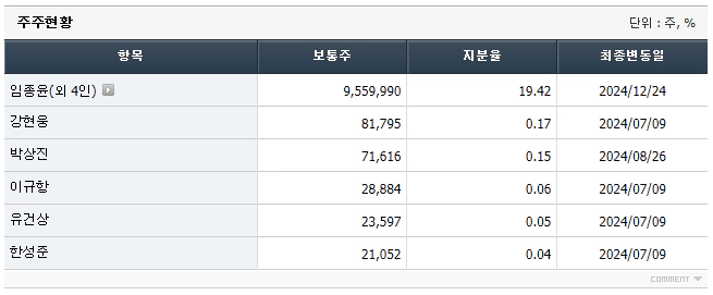 디엑스앤브이엑스 주주현황